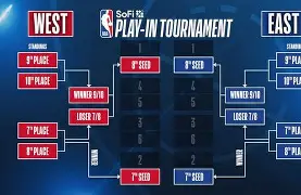 Kaiyun Sports-包含今晨NBA季后赛焦点战，里尔调整名单，震撼外界，更衣室氛围转暖的词条